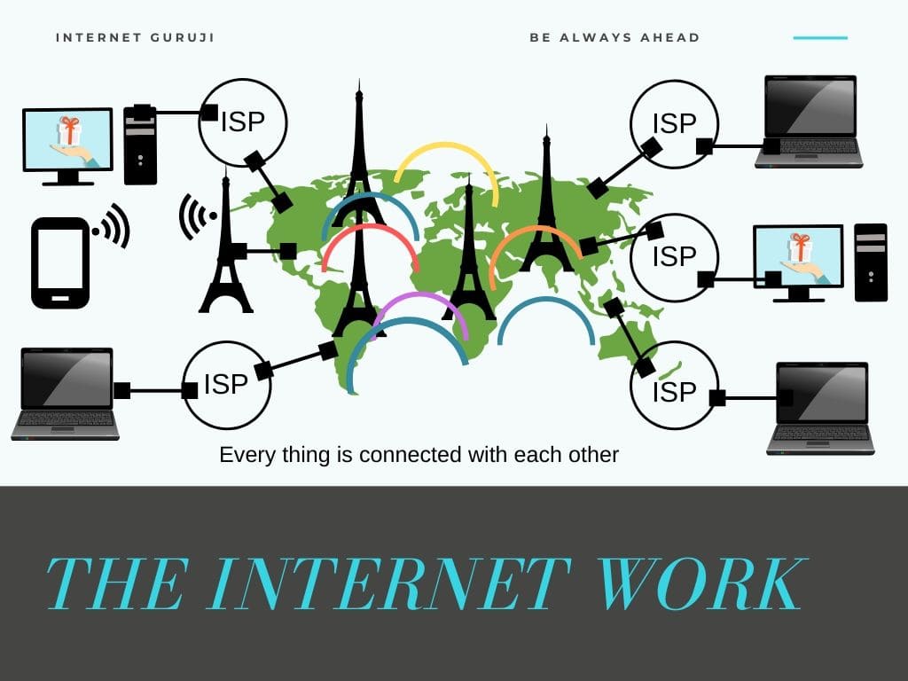 What Is The Internet By Internet Guruji From Internet Guruji