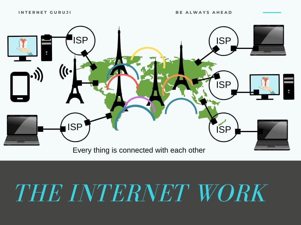 What Is The Internet? By Internet Guruji | From Internet Guruji