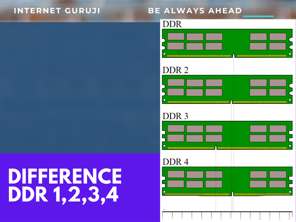 Can i put ddr2 ram in ddr3 slot machines